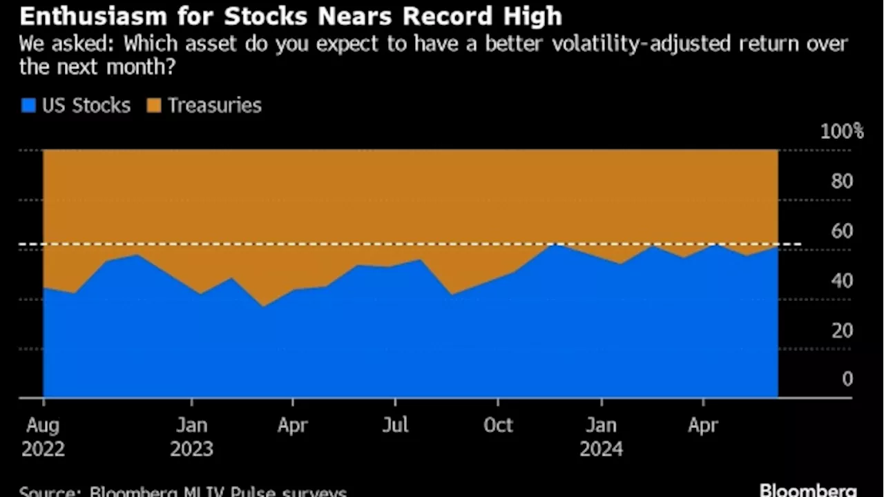 Asian Stocks Look Mixed Ahead of Key US Indicators: Markets Wrap