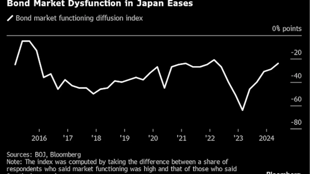 Investors Brace for Volatility as BOJ Seeks to Cut Bond Buying