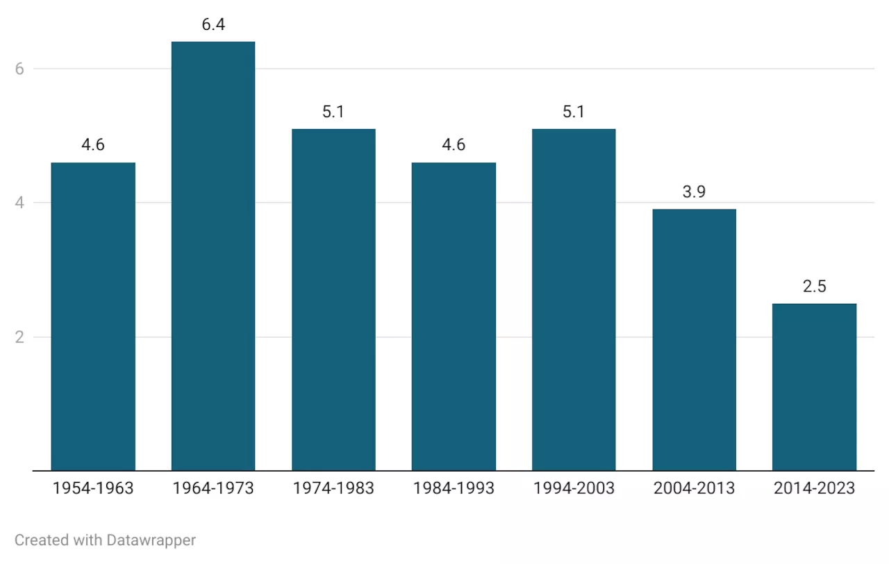 Below-70-degree June days in Cleveland are not unusual, but getting less frequent