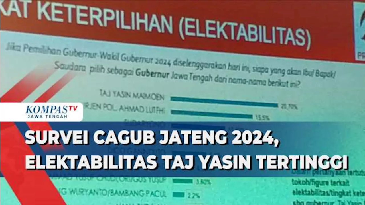 Survei Cagub Jateng 2024, Elektabilitas Taj Yasin Tertinggi