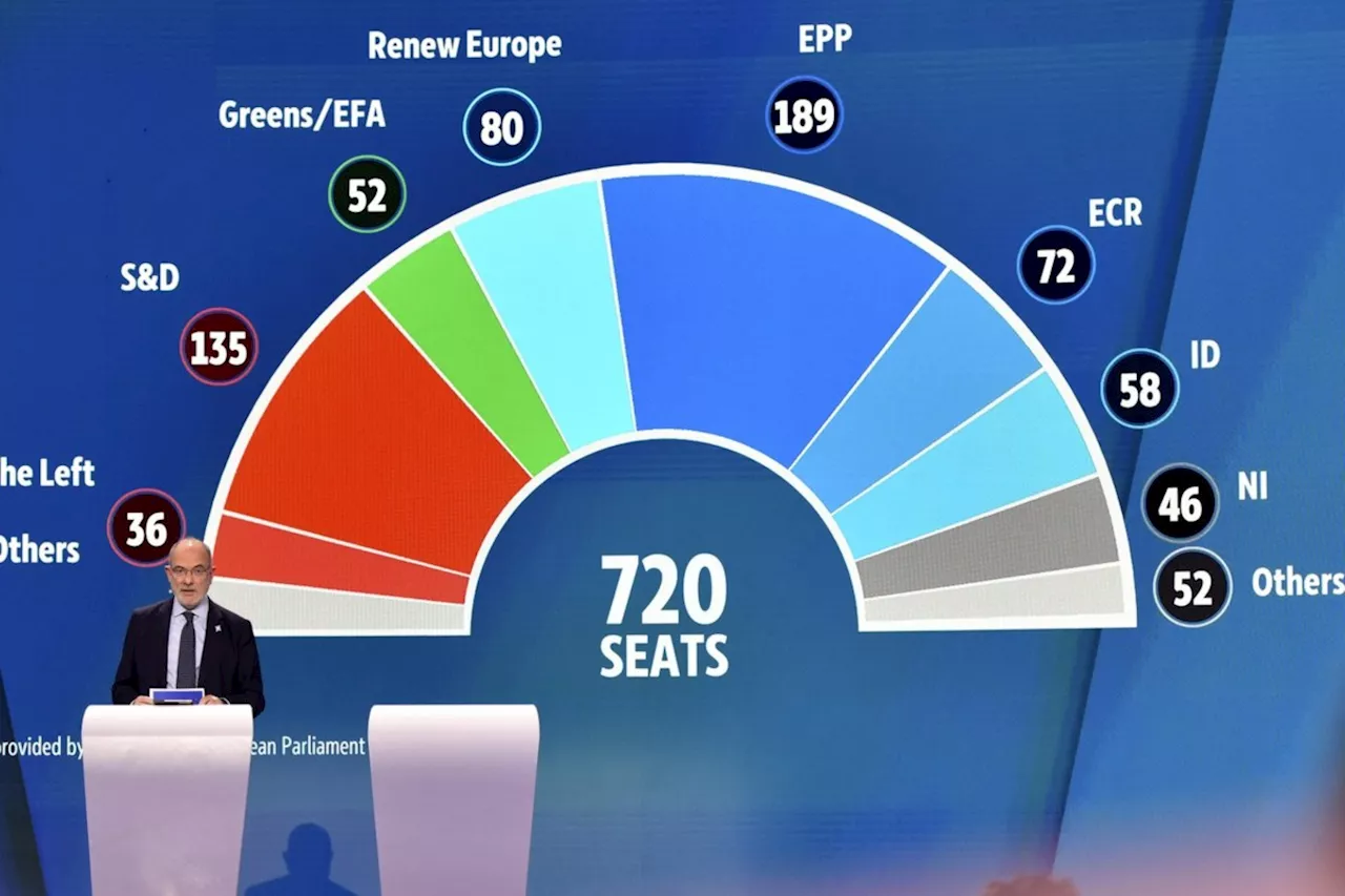 Right wing ascendance to EU mainstream could impact Canada trade, climate policy