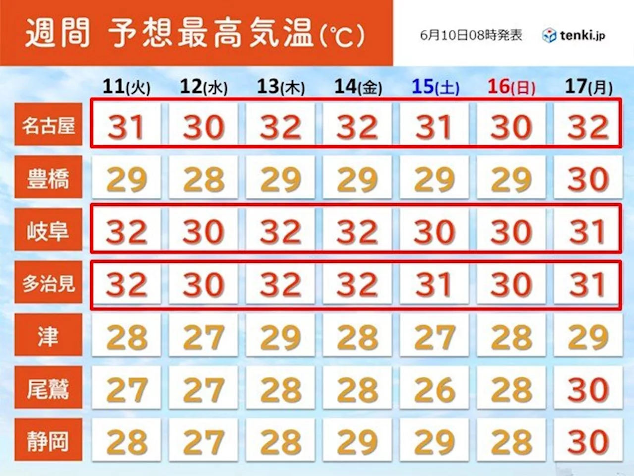 東海 2週間天気 明日11日から一段と暑く 14日まで日差し多め 梅雨入りは?(気象予報士 竹下 のぞみ 2024年06月10日)