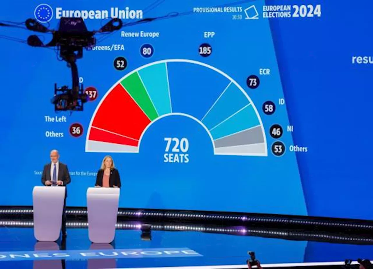 Resultados De Las Elecciones Europeas 2024 Y Sus Puntos Clave Para Comprender El Avance De La 8981