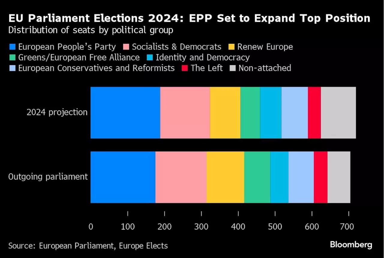 Macron’s Risky Vote Attempts to Halt Le Pen’s French Advance