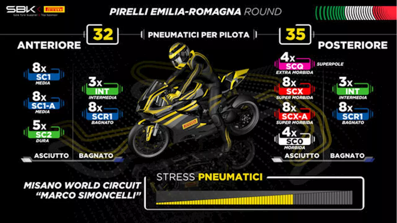 Pirelli a Misano tra nuovi pneumatici e Mondiale femminile