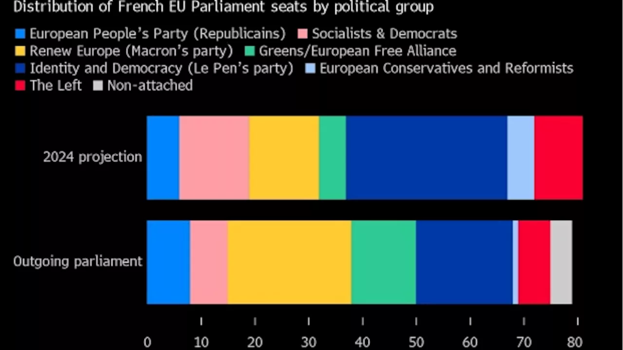 French Conservative Party Chief Calls for Alliance With Le Pen