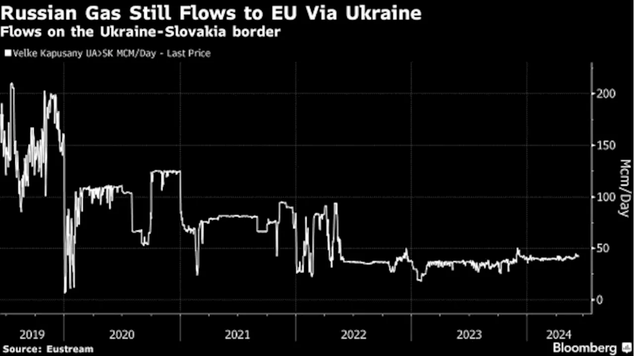 Habeck Says Ukraine Gas Transit Deal Won’t Aid Putin’s War Chest