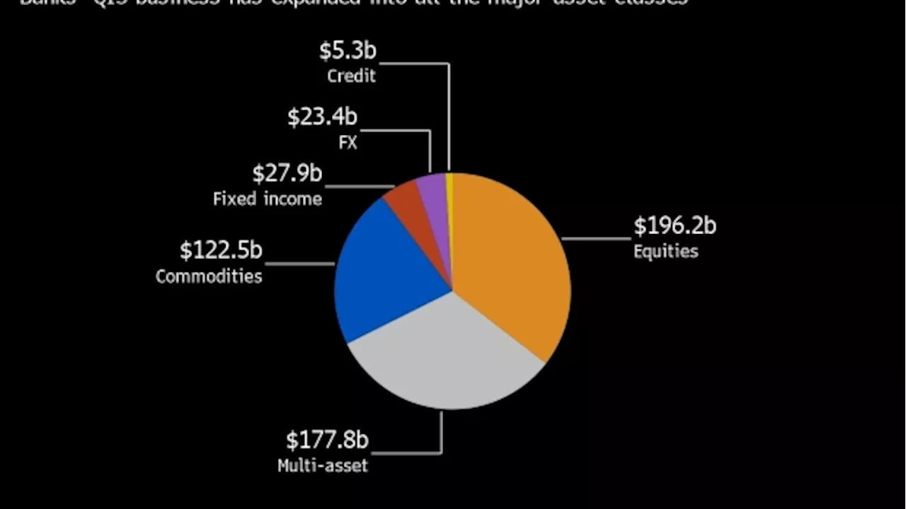 Hedge Funds Pile Into Copycat Quant Trades They Once Derided