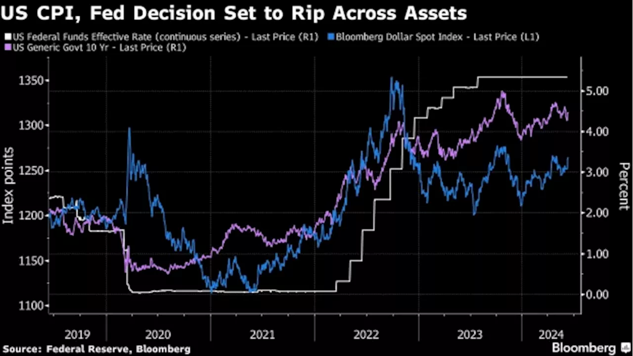 ‘Set the Alarm’ Rings Across Asia Desks on Double-Whammy Fed Day