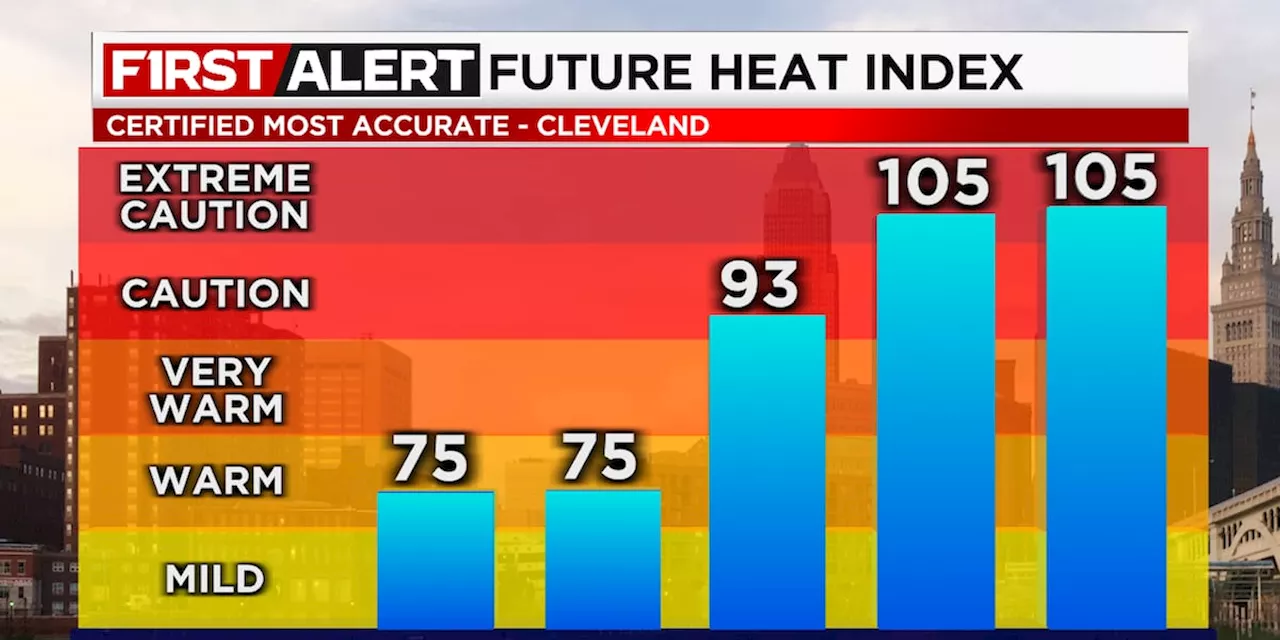 Northeast Ohio Weather: Warming temperatures before a cold front arrives late Thursday