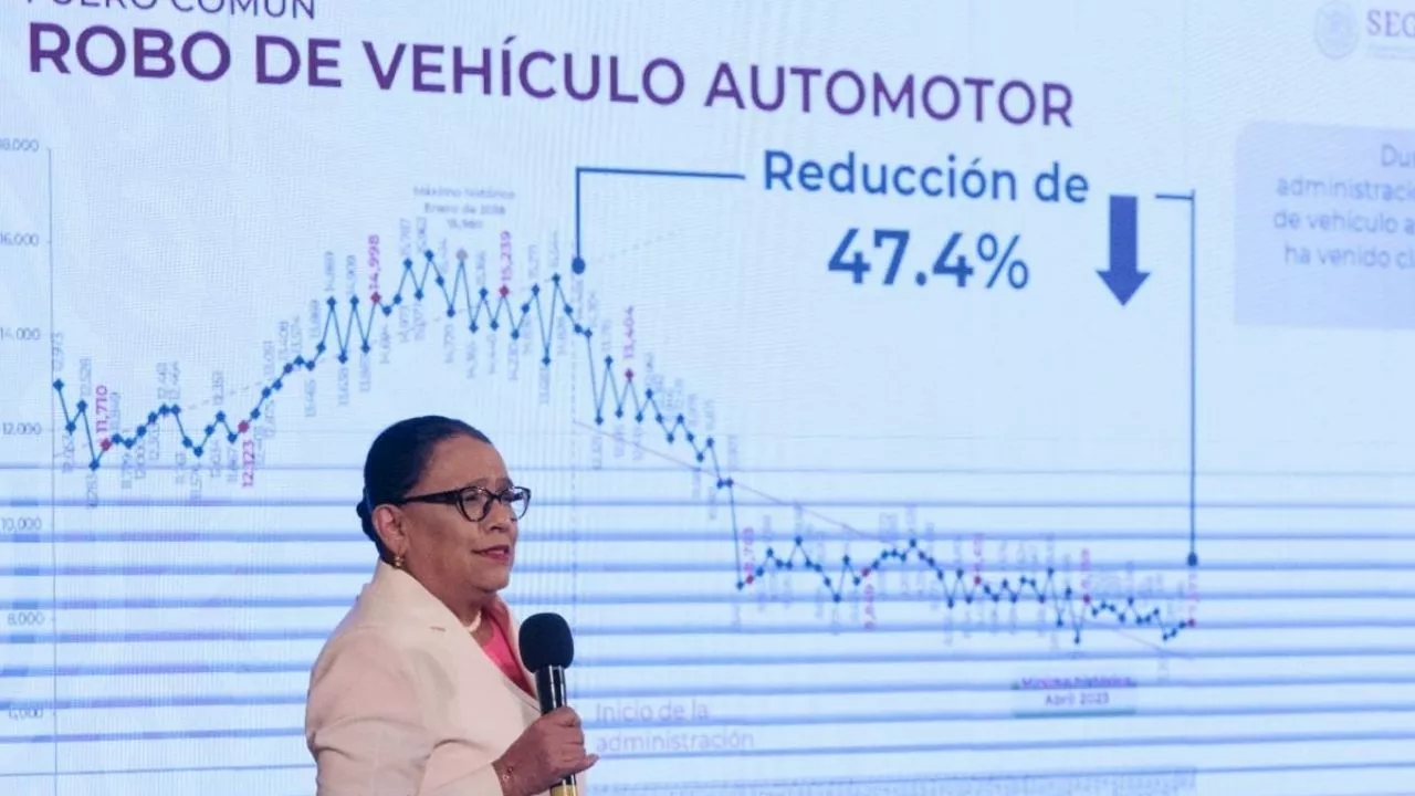 Rosa Icela Rodríguez expone reducción del 20 por ciento en delitos del fuero federal