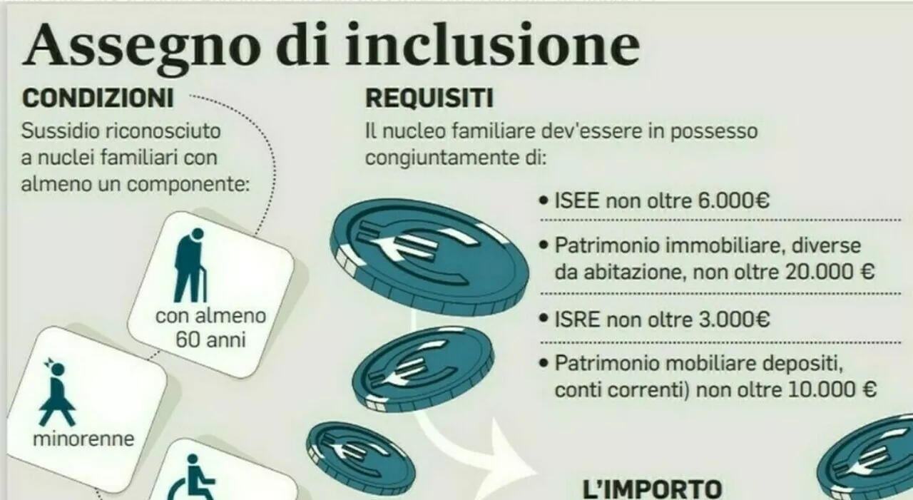 Assegno di inclusione più smart: potenziata la piattaforma, ecco come presentare domanda