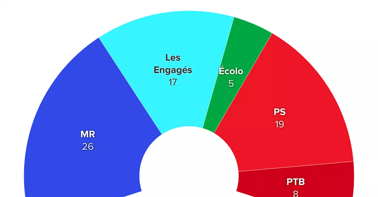 Elections 2024: voici les noms des députés élus au parlement wallon (infographie)