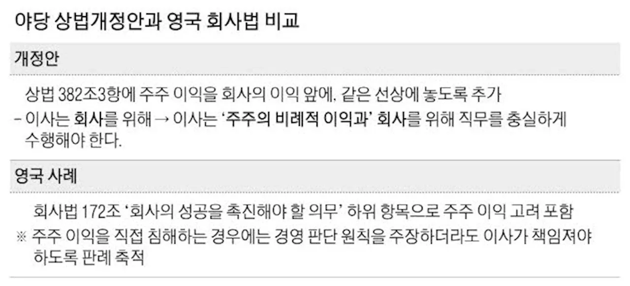 상법개정안에 법원행정처도 우려 …'신중 검토해야'