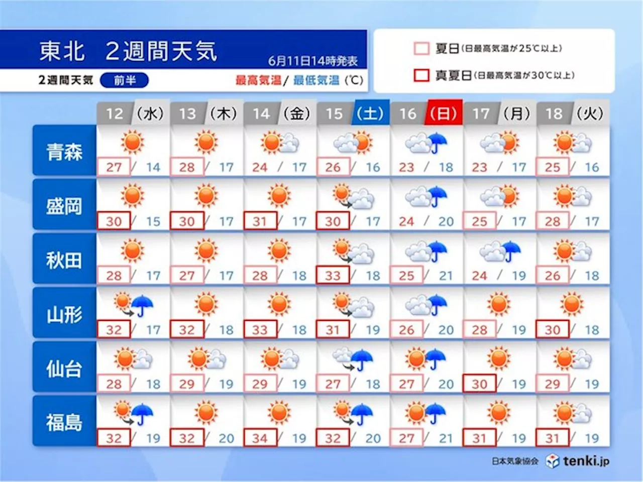 東北2週間天気 前半は季節外れの暑さ 後半は梅雨の気配が漂う 大雨への備えを(気象予報士 髙橋 衡平 2024年06月11日)