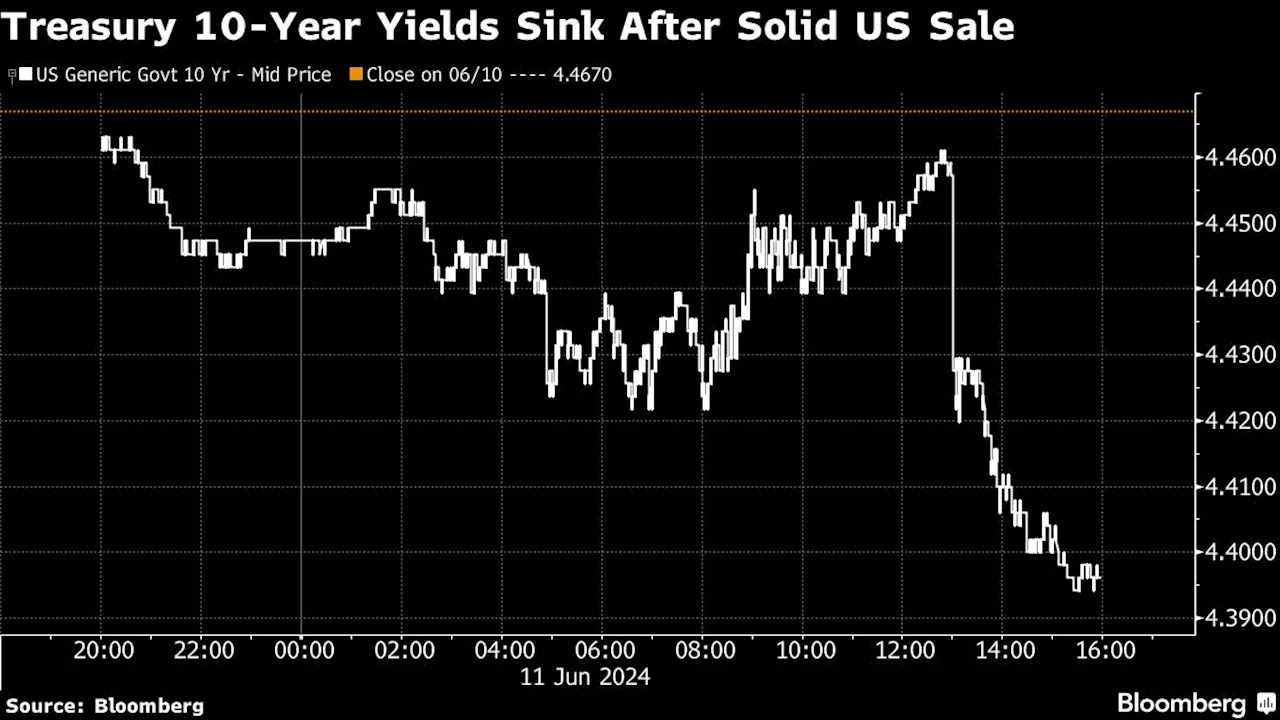 Bonds Rise on Treasury Sale; Asian Stocks to Fall: Markets Wrap