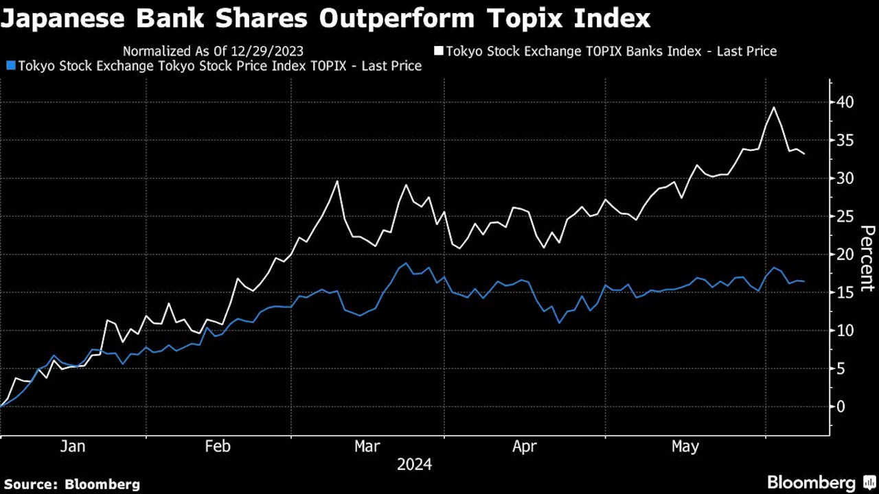 Janus Henderson Bets on Still-Cheap Japanese Financial Stocks