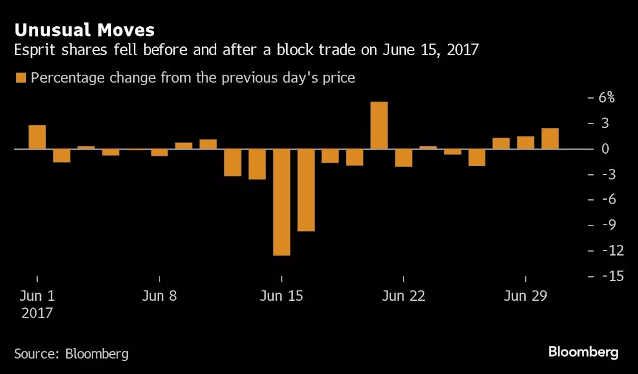 Segantii Insider Case Hinges on a Market-Moving Block Trade