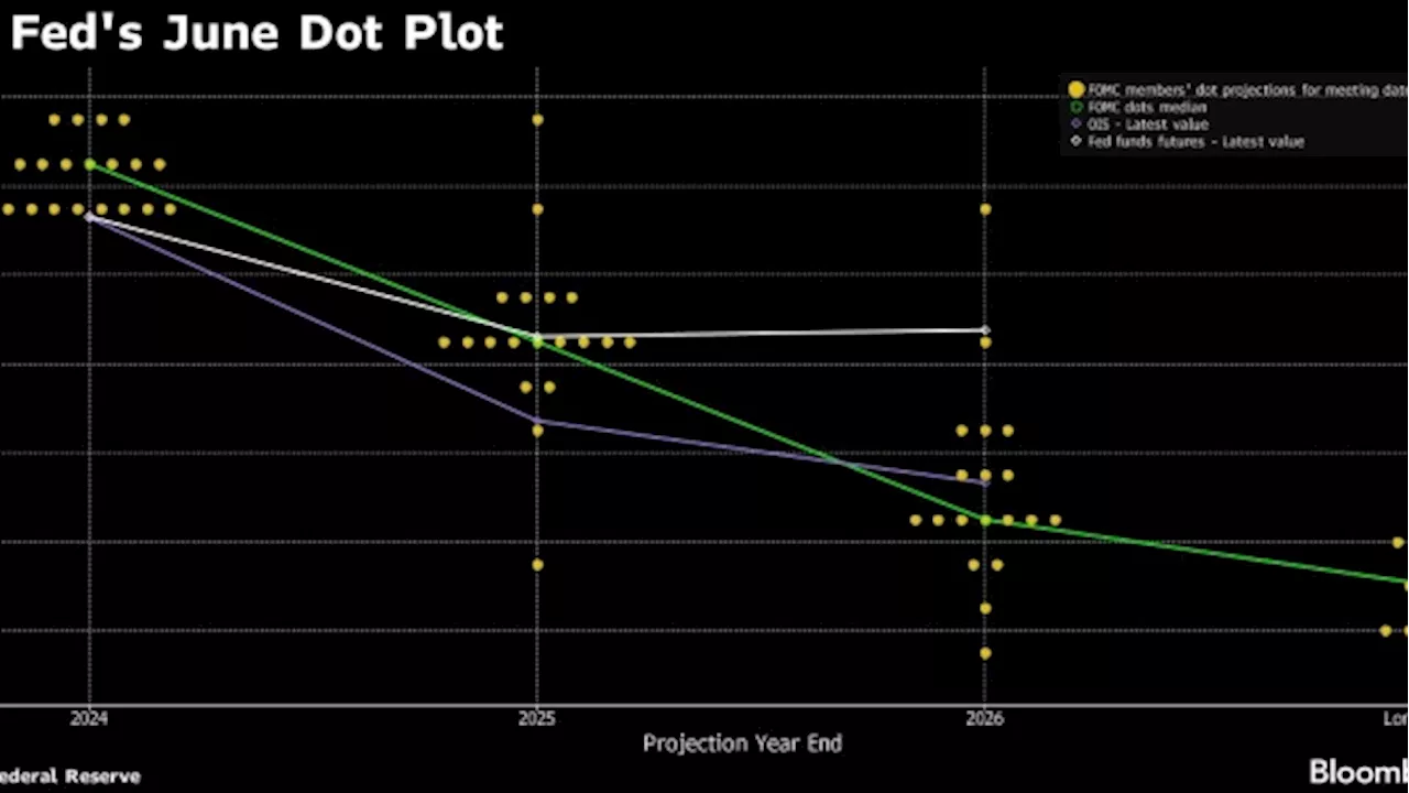 Fed Signals One Rate Cut This Year, But Keeps Door Open to Two