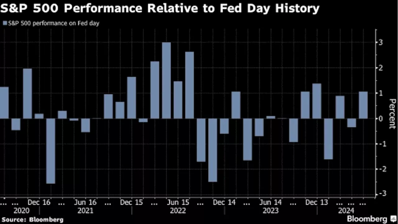 Wall Street’s Rate-Cut Dreams Have to Wait as Fed Stays on Hold