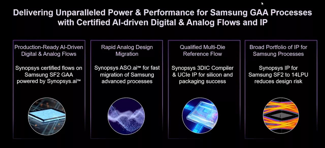 Synopsys Certifies AI-Lead Design And IP Solutions For Samsung’s 2nm