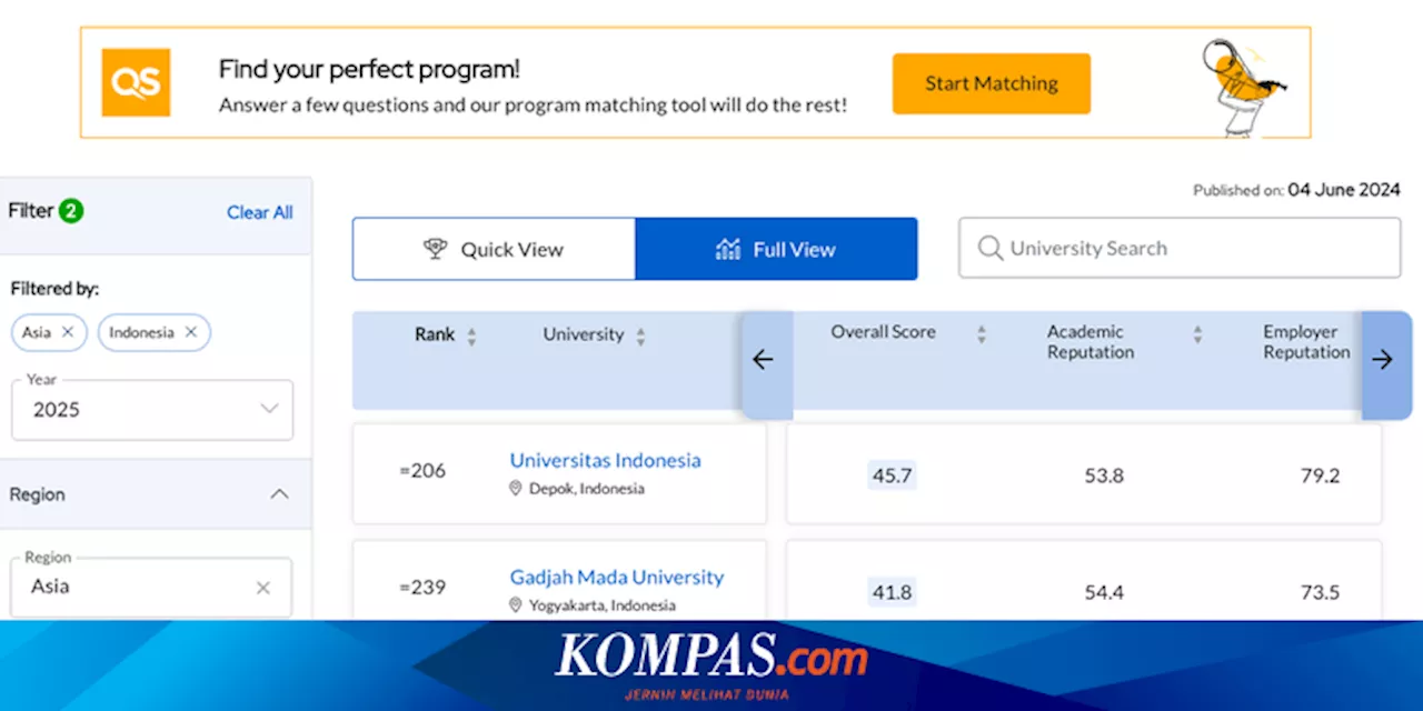 26 Kampus Terbaik di Indonesia Versi QS WUR 2025, Ada UI, UGM, dan ITB