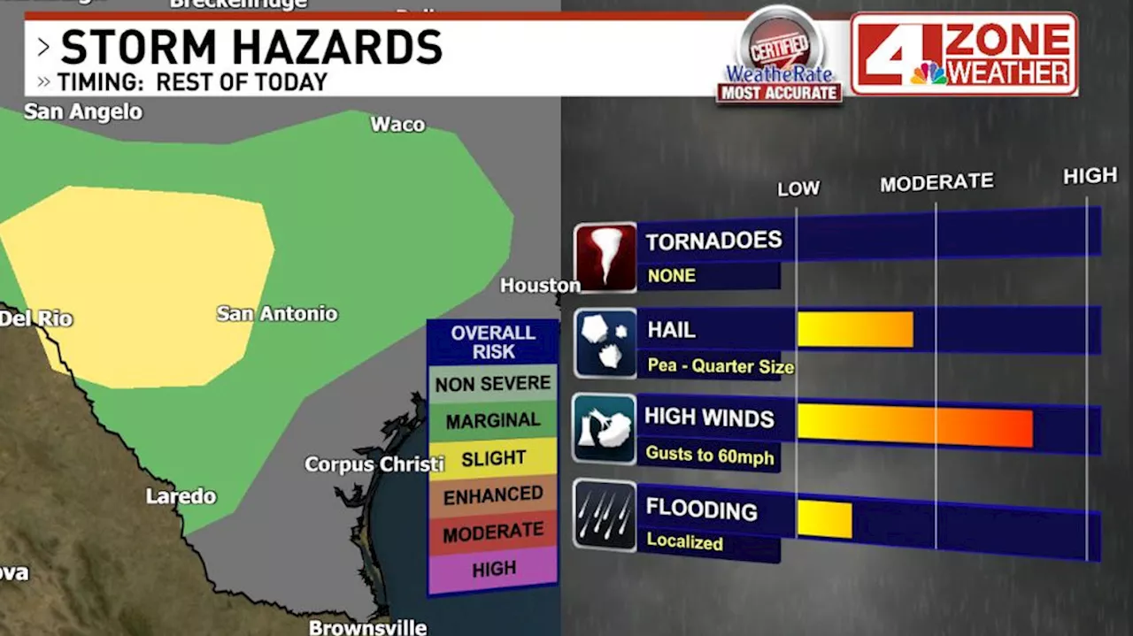 San Antonio possible scattered showers or storms; isolated severe risk