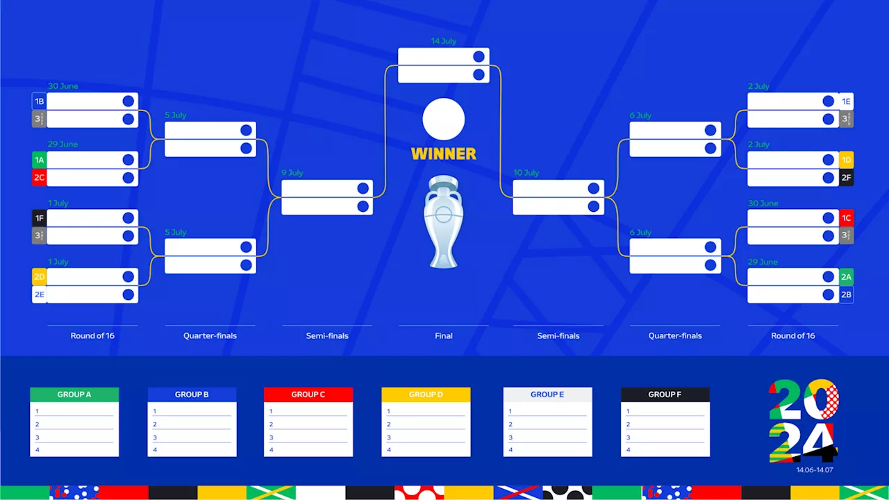 Spielplan der EURO 2024 in Deutschland