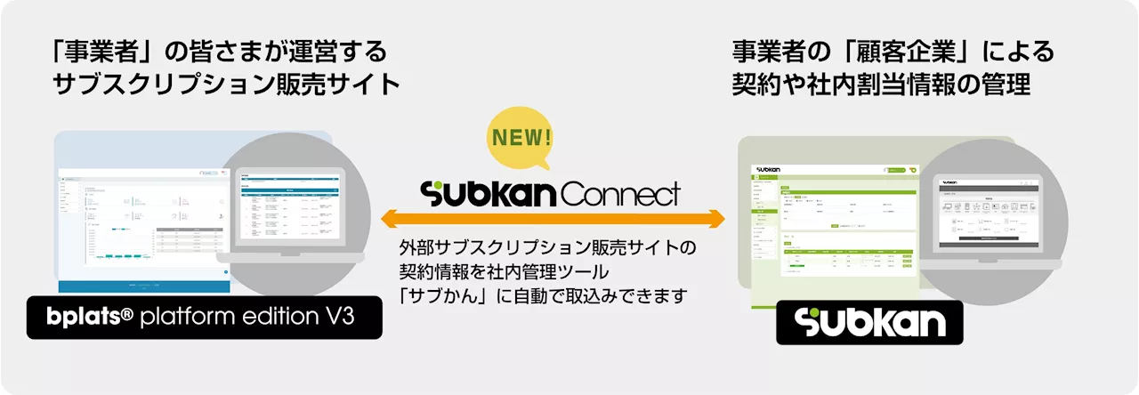 サブスクリプション統合プラットフォーム「Bplats®」の新オプション機能「Subkan Connect」 提供開始