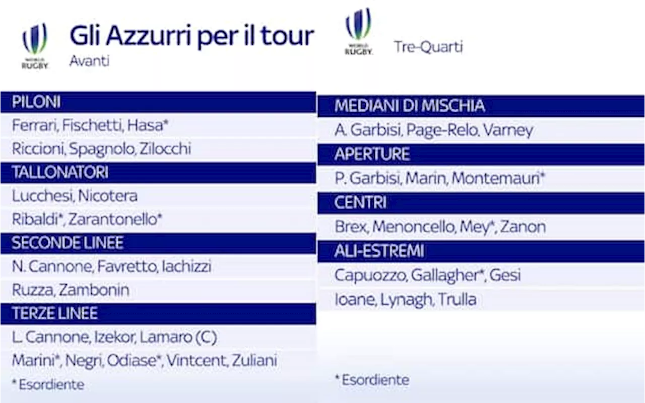 Italrugby, i 39 pre-convocati di Quesada per il Summer Tour