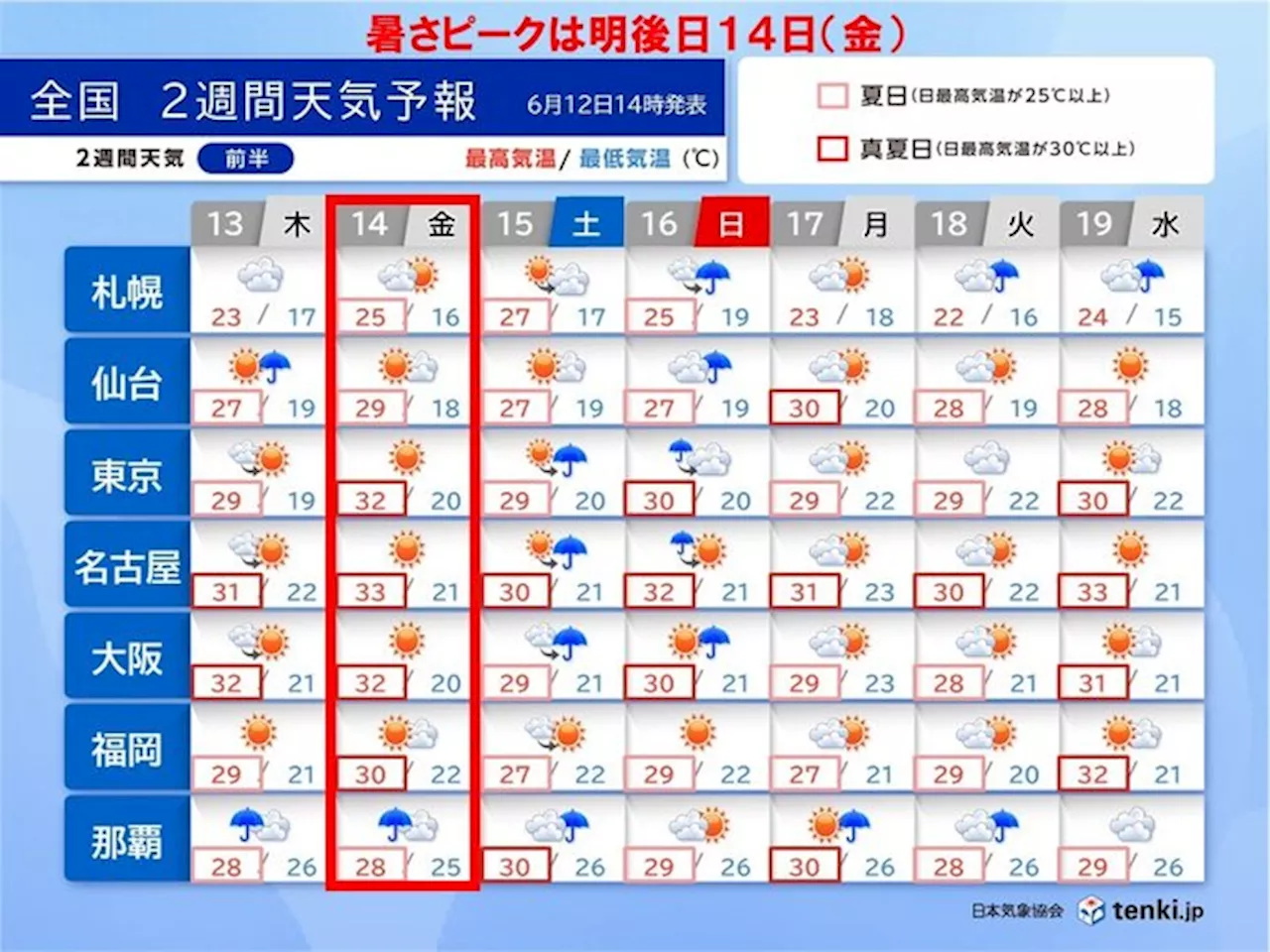 暑さのピークは14日 関東でも35℃予想 15日～16日は前線北上 大雨のおそれ(気象予報士 岡本 朋子 2024年06月12日)