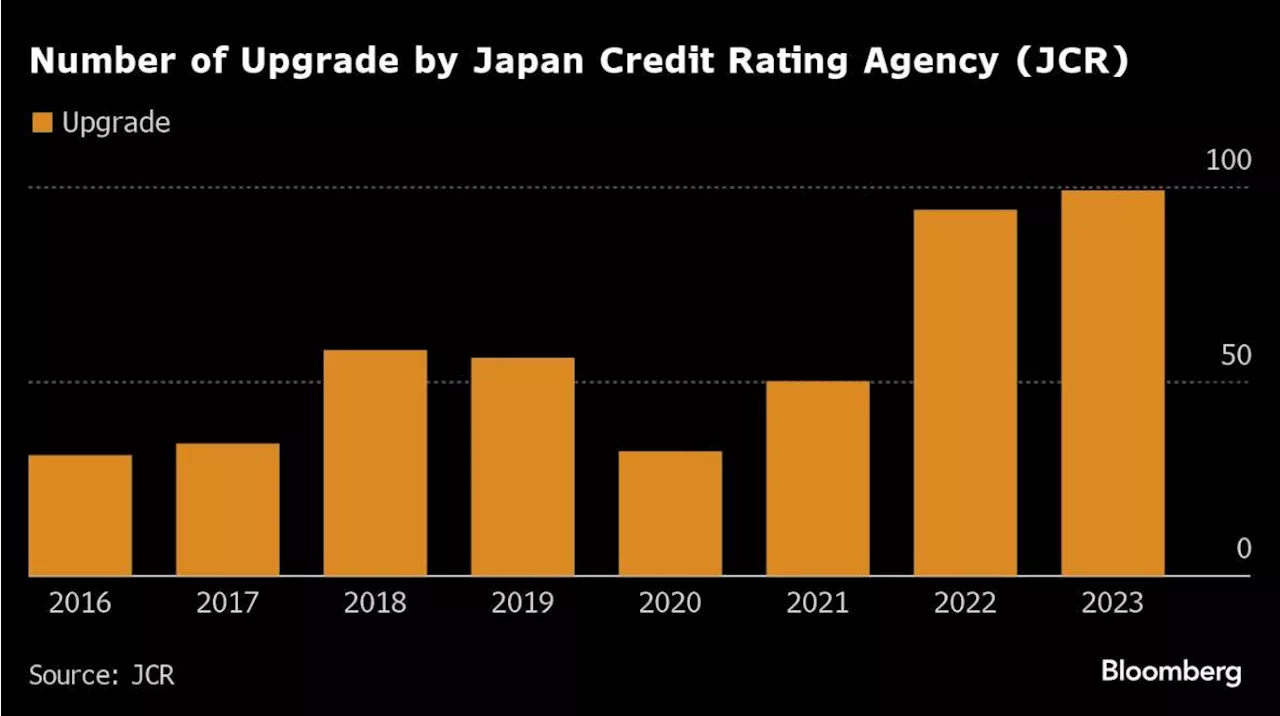 SoftBank’s Bond Underwriting Fee Drops for First Time in Decade