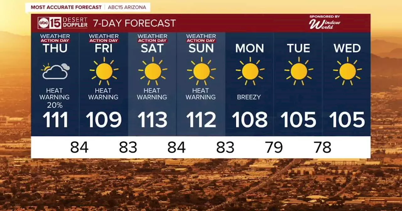 MOST ACCURATE FORECAST: Heat alerts extended for Phoenix as the dangerous heat continues