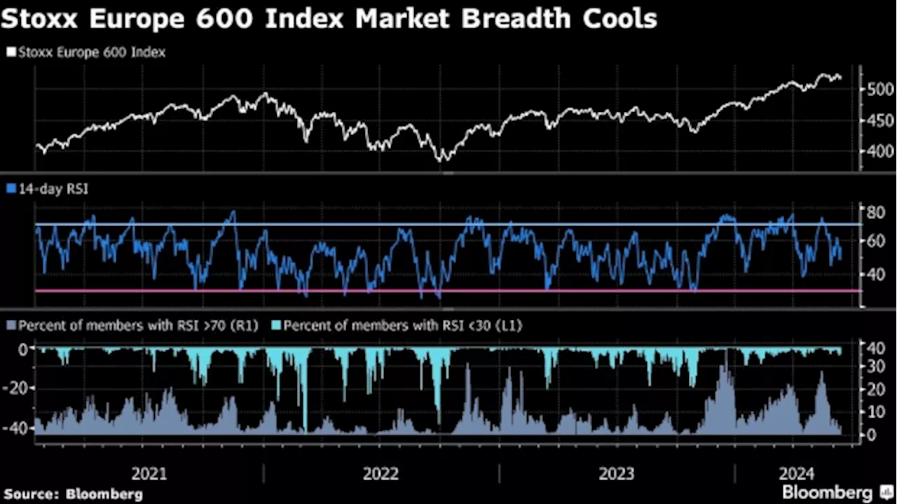 European Stocks Sink by Most Since April on French Election Risk