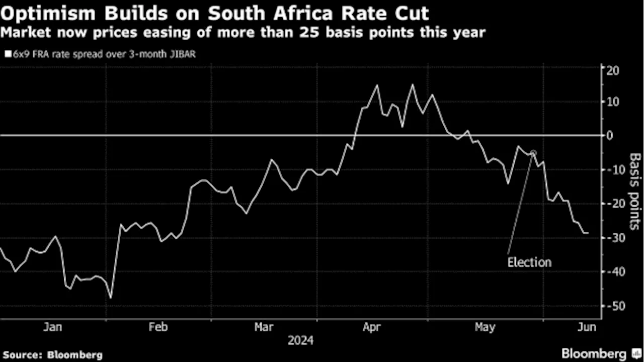 Traders See South Africa Cutting Rates Sooner on New Government