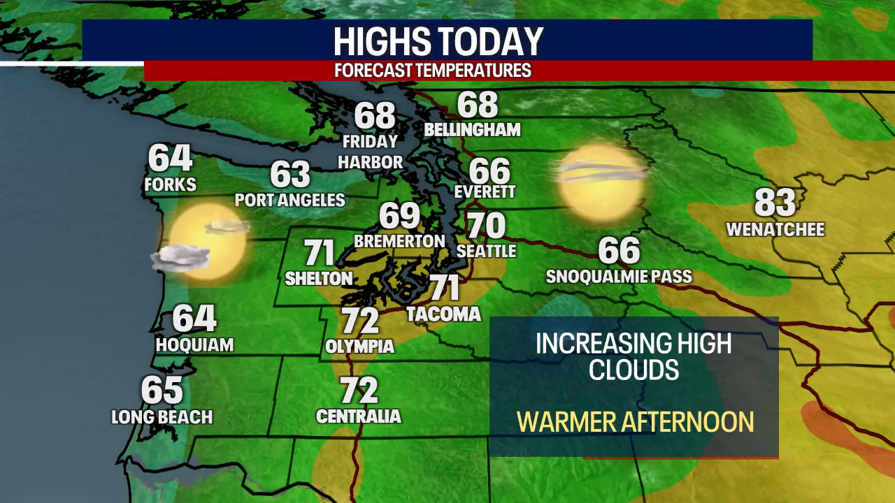 Seattle weather: Sun and high clouds Thursday, rain returns Friday