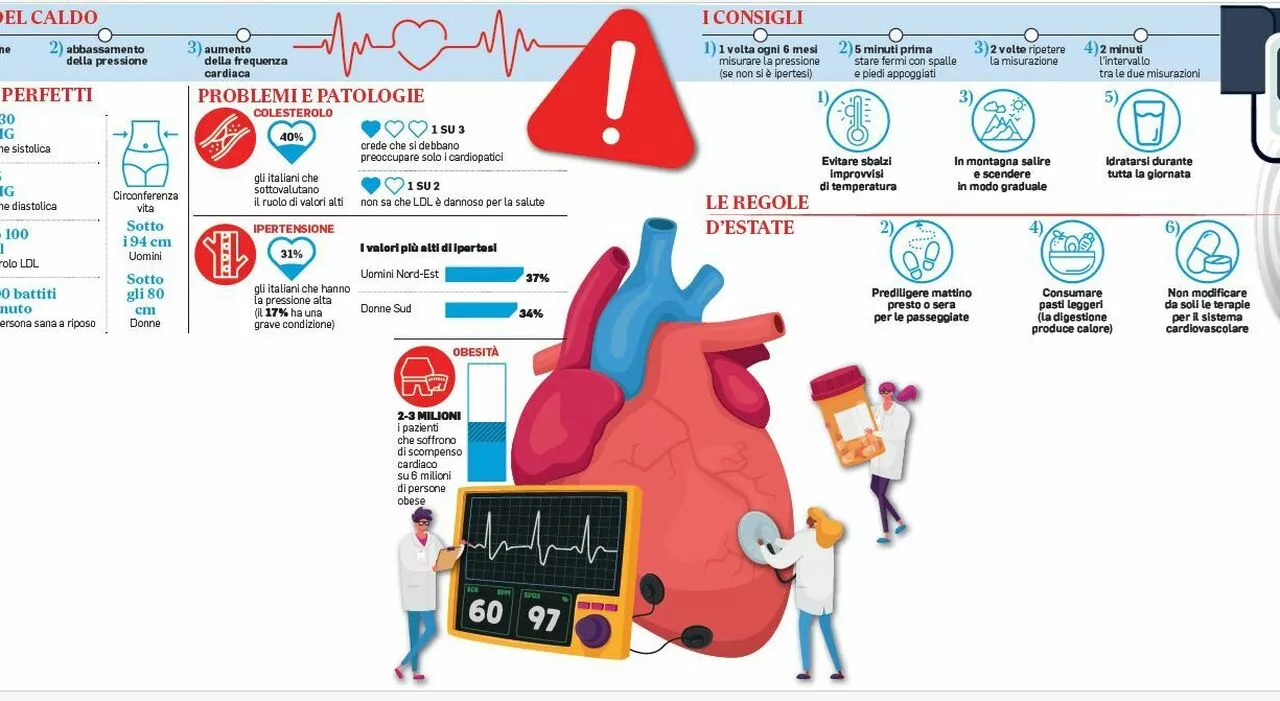 Cuore, attenzione alle alte temperature: tutti i consigli per proteggerci d'estate