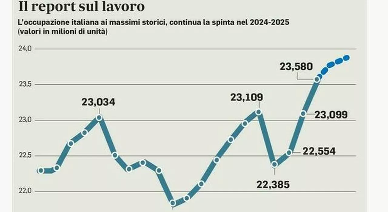 Occupazione record: 400mila posti in più, meno dipendenti precari