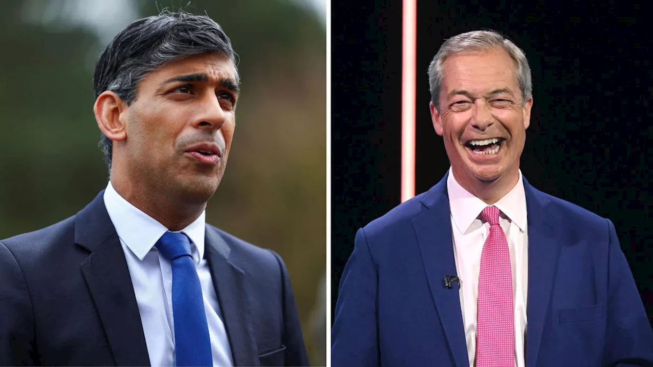 Fresh blow for Rishi Sunak as Reform UK overtake Conservative Party in shock new poll