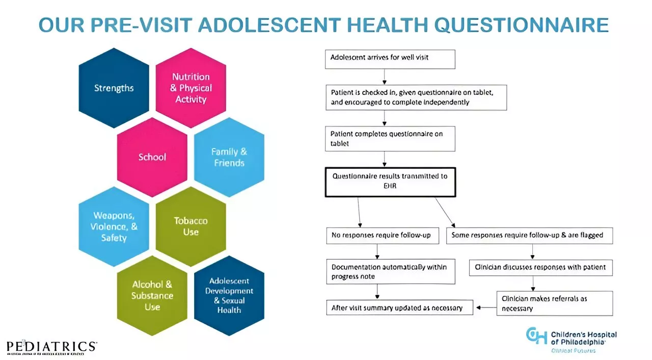 New adolescent health questionnaire helps doctors and families navigate complex issues