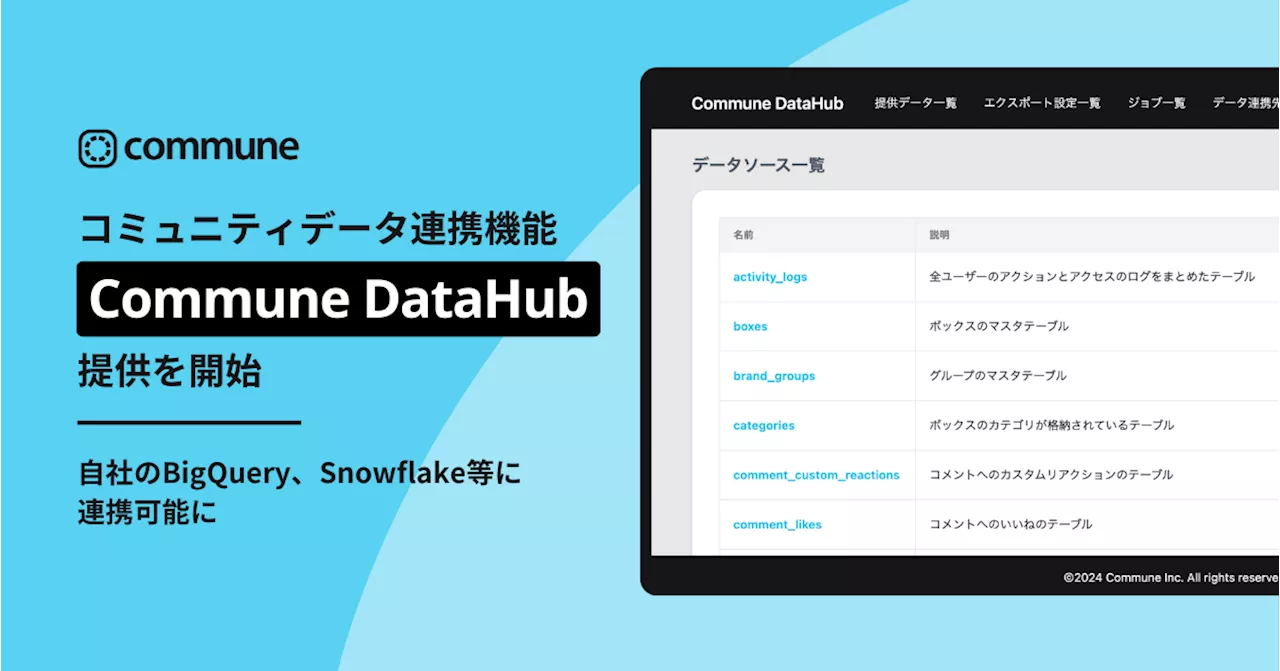 コミューン、コミュニティデータ連携機能「Commune DataHub」の提供を開始