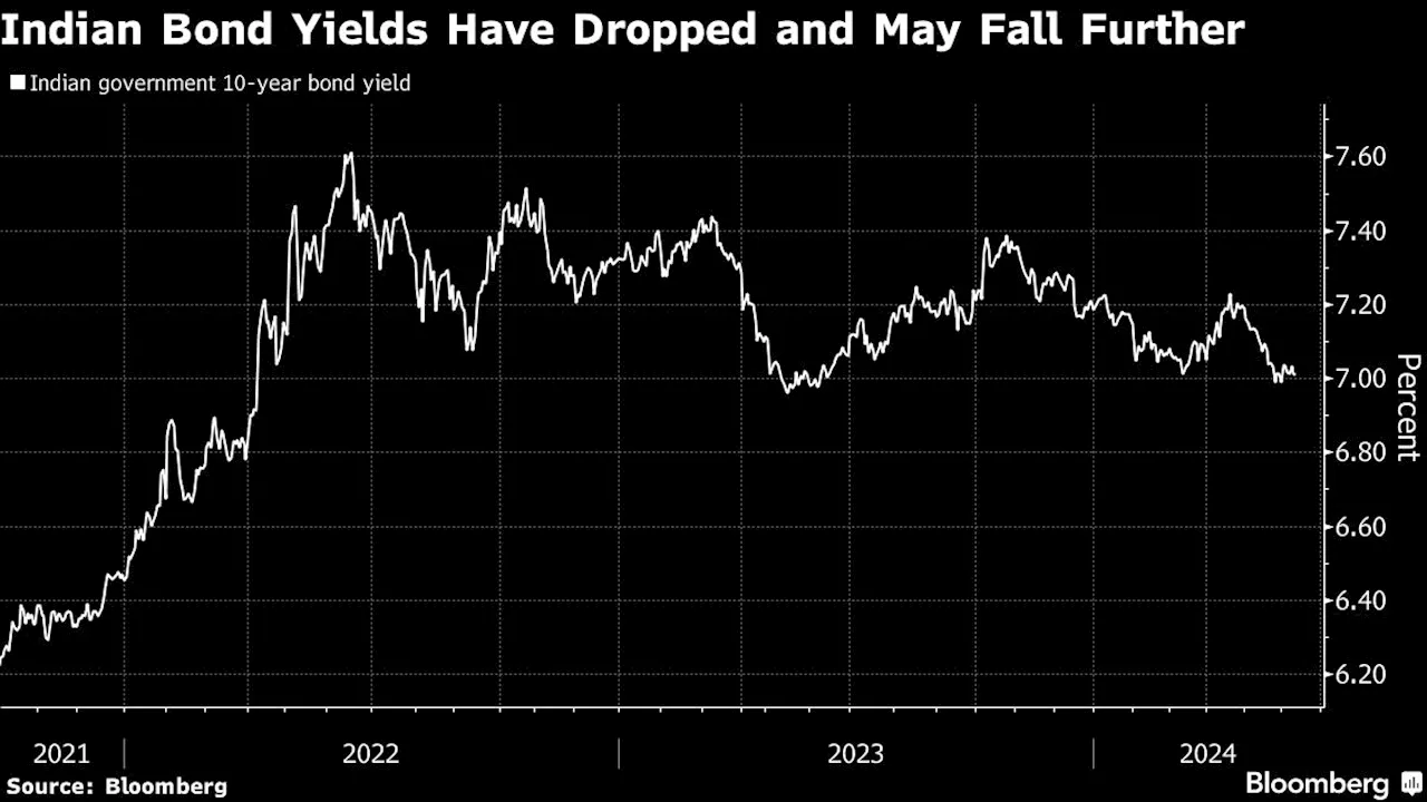 Citi Sees India’s Allure Enticing Global Bond Funds to Stay Put