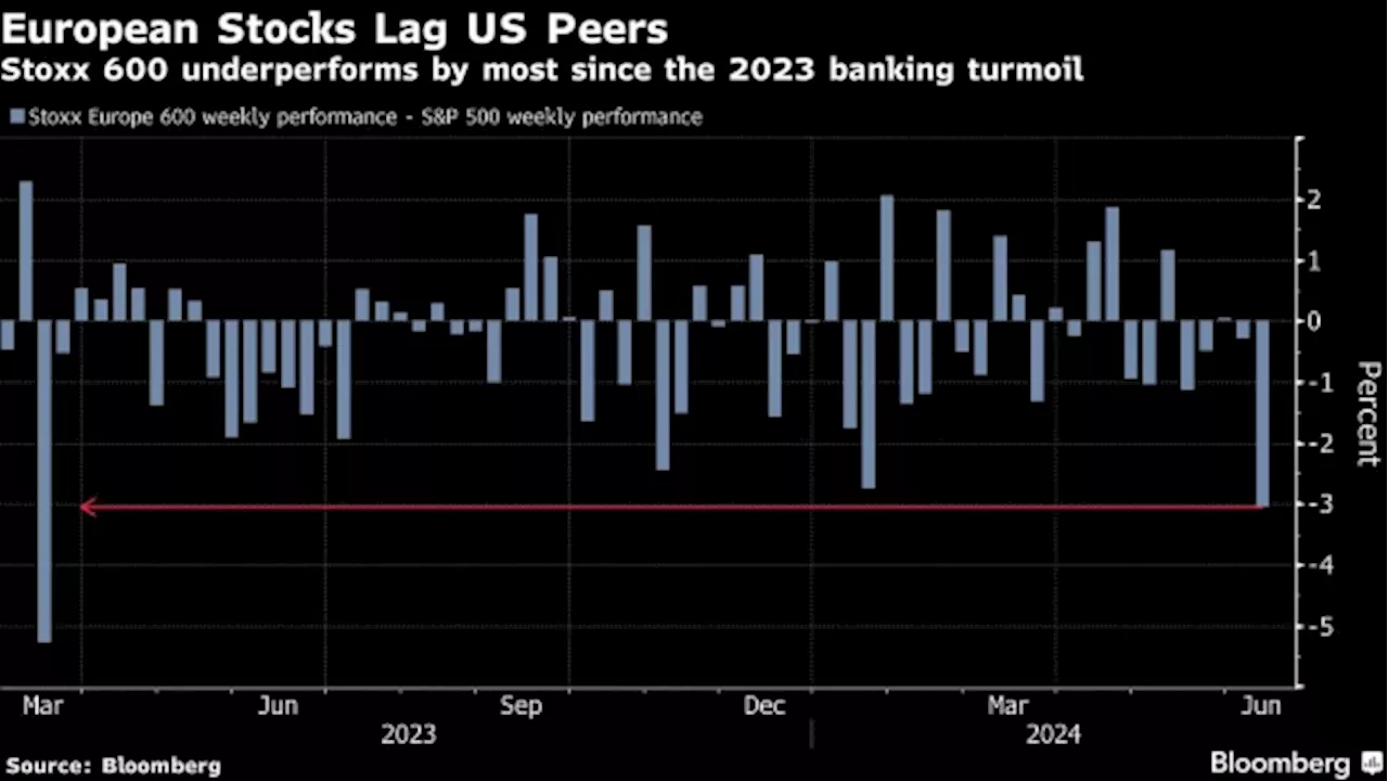 Macron Election Call Sends French Markets to Worst Week in Years