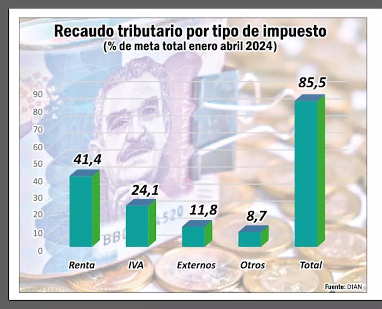 Sí o sí, Gobierno debe cumplir metas de regla fiscal con nuevas cuentas