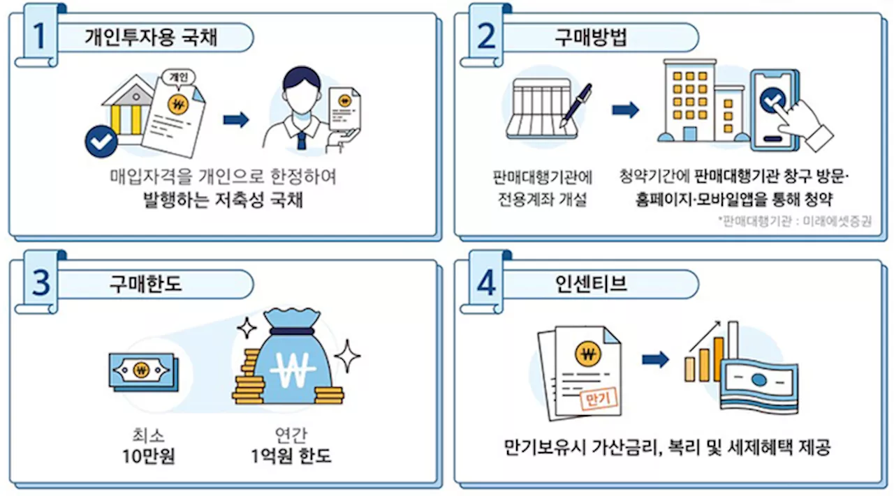 “처음 뵙겠습니다” 첫 선 보이는 개인투자용 국채…누가 사야 좋을까?