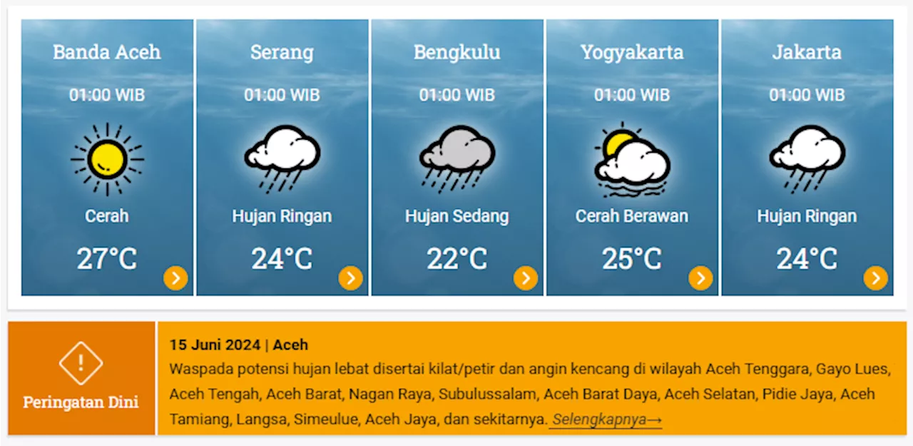 Prakiraan Cuaca di Wilayah Indonesia Hari Ini