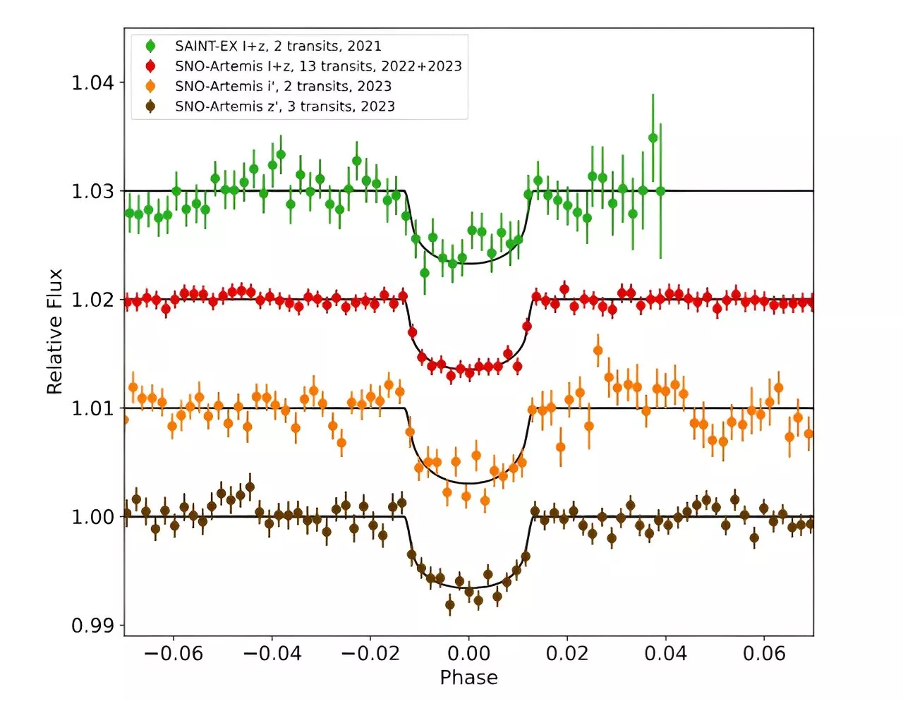 Astronomers discover an Earth-sized exoplanet orbiting a nearby ultracool dwarf star