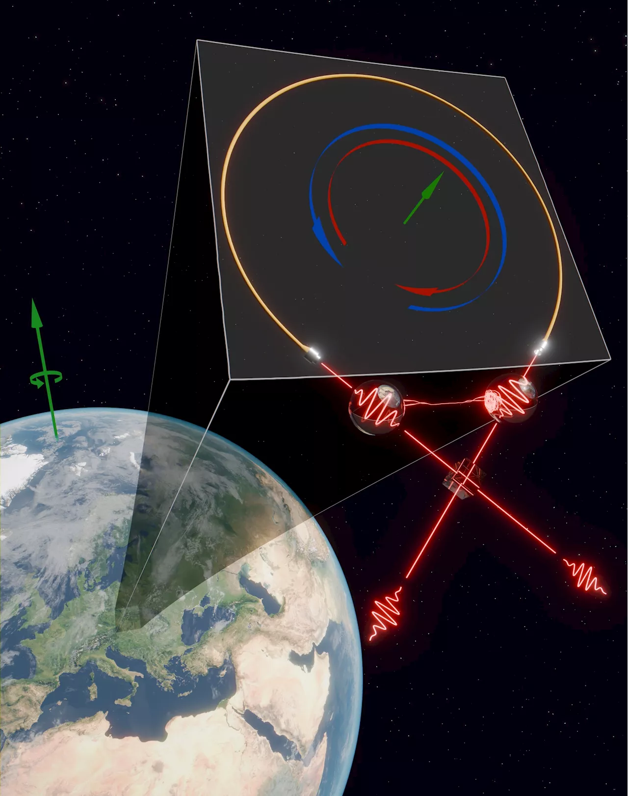 Quantum entangled photons react to Earth's spin