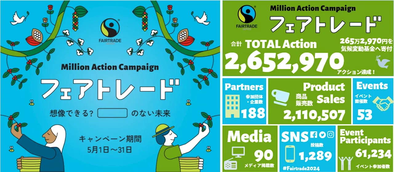 【ミリオンアクションキャンペーン2024開催報告】存続危機の「食」と「日常生活」を守る国内最大規模のフェアトレード啓発キャンペーン。目標を上回る265万アクション達成