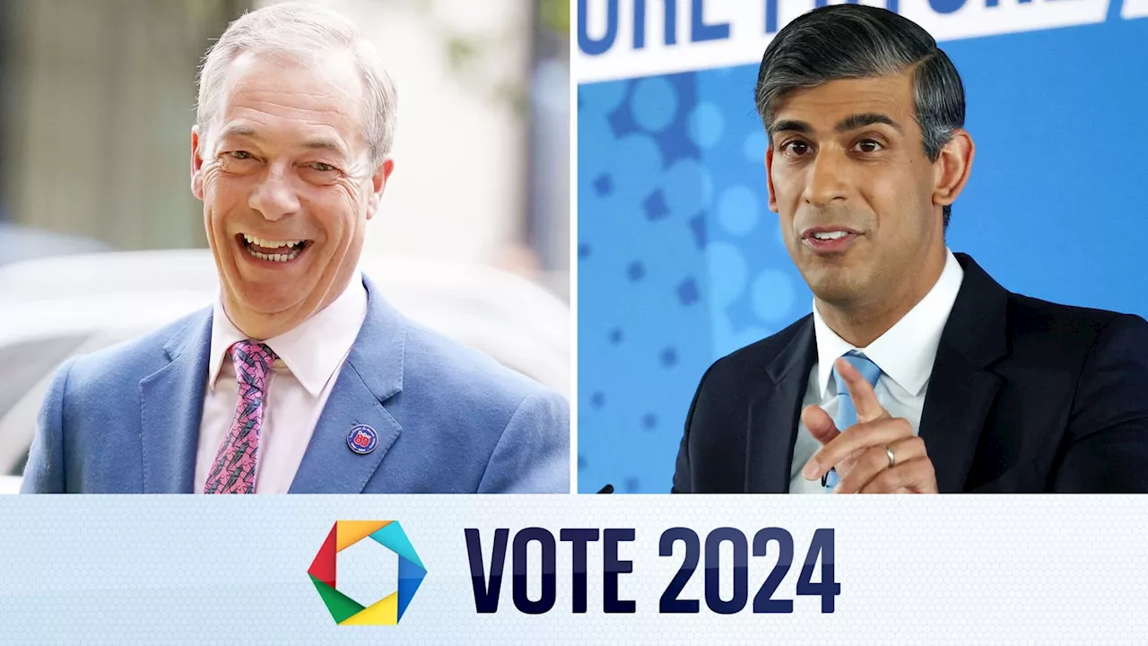 Election latest: Rishi Sunak responds to poll that has Reform ahead of Tories